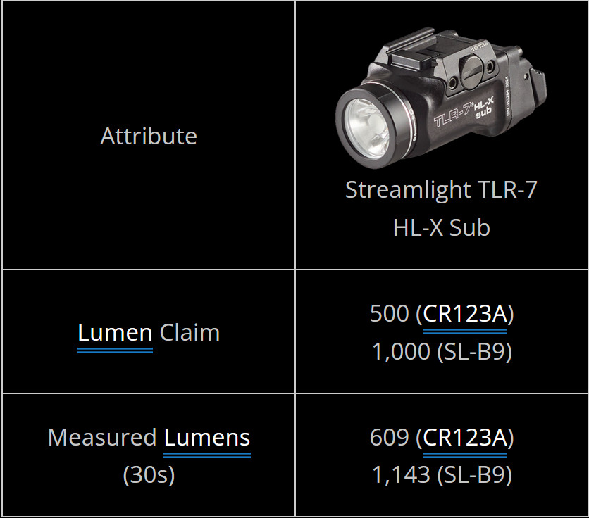 Streamlight 69503 TLR-7 HL-X sub 実物 Amazon.com: Streamlight 69503 TLR-7 HL-X sub USB 1000-Lumen