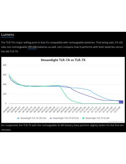 Streamlight TLR-7X USB (Black)